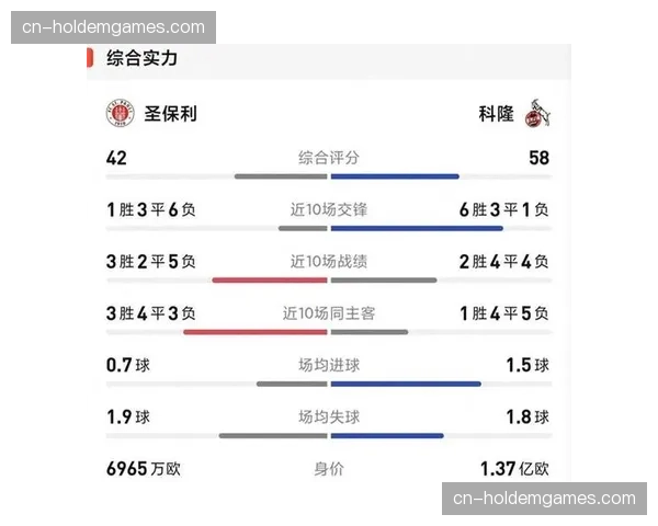 圣保利与科隆1-1战平，双方各取一分